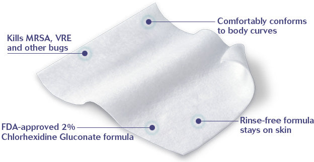Sage Chlorhexidine Wipes